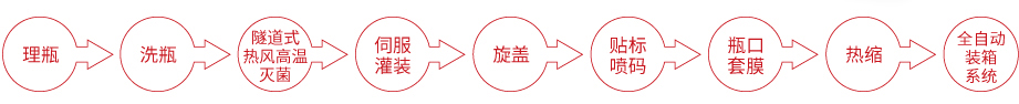 橄欖油灌裝生產(chǎn)線